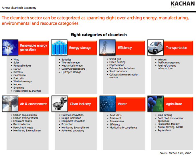 Kachan 2012 cleantech taxonomy overview