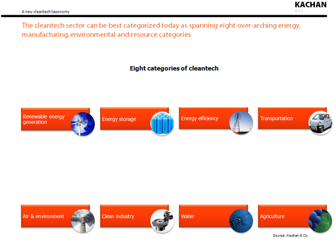 Cleantech definition taxonomy (c) 2010 Kachan & Co.
