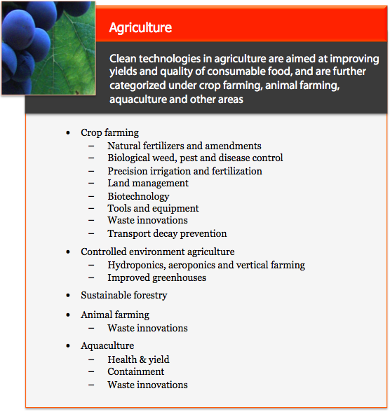 Kachan agricultural cleantech taxonomy