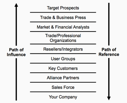 Kachan market infrastructure identification methodology