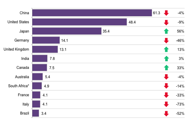 New clean investment